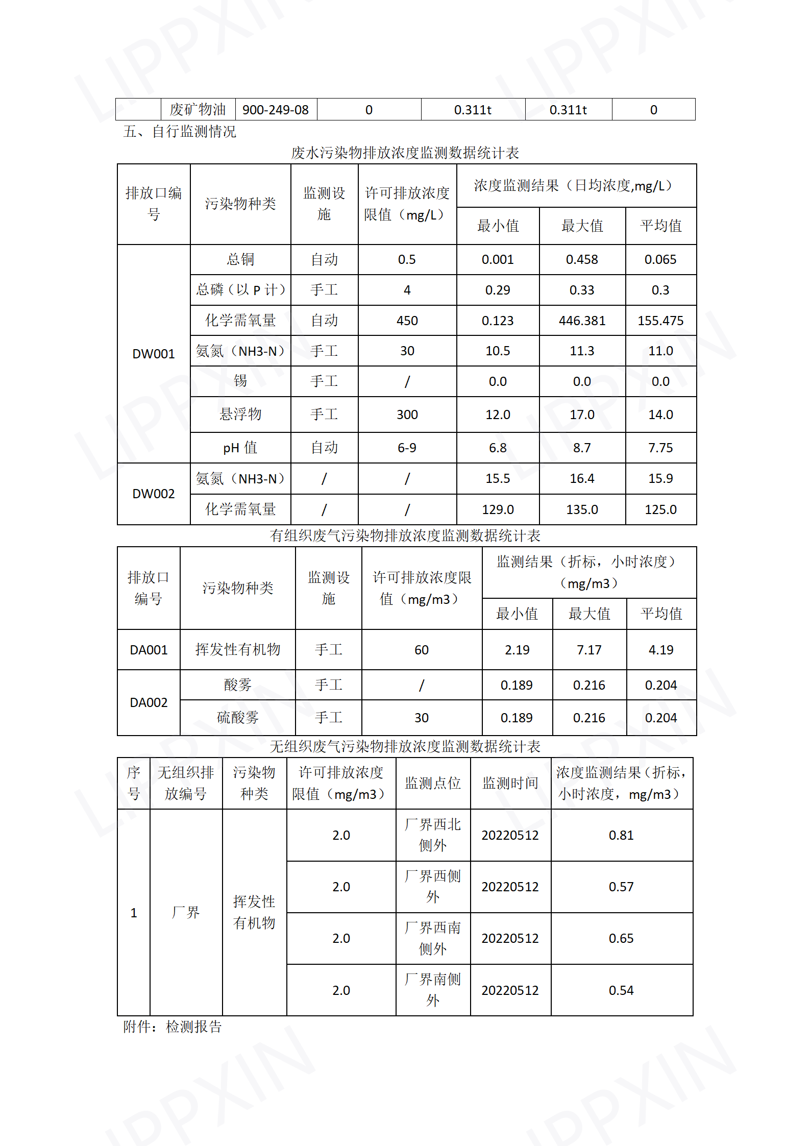 2022年環境信息公開(1)_02.png