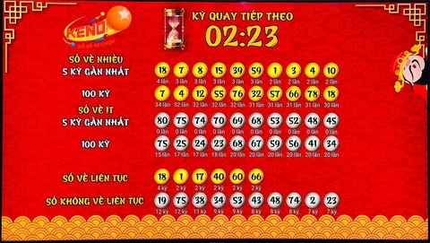 Khám Phá Thế Giới Xổ Số Miền Bắc Với Sun Win